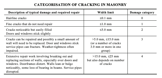 building inspections